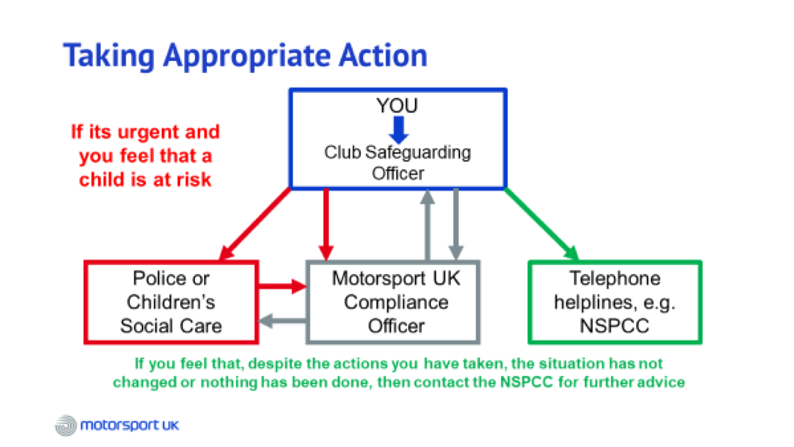 Taking appropriate action